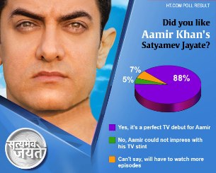 Big-Data-Aamir-Khan43
