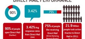 direct-mail-performace